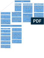 Mapa Conceptual Big Data