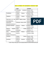 Parasitosis Regionales