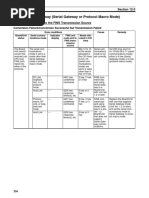 ErrLog SCU SerialGateway