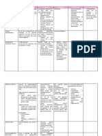 CUADRO Resumen Patología Oral