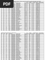 State Ayurved Merit