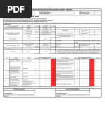 Hira Checklist 2023