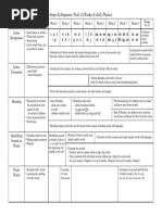 Scope & Sequence - PH BEpc