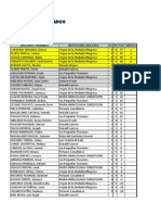 Resultados San Rafael Chincha 2011