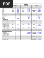 Specification Silica Sand