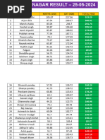 NDA Indira Nagar Result