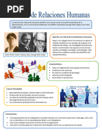 Infografia 1 Teoria de Relaciones Humanas y Teoria Del Comportamiento