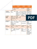 1.-Mala Alimentación: Identifica Tu Problema (Hábito) Descríbelo ¿Por Qué Ocurre? ¿Cómo Te Afecta? Resultados Deseados