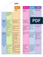 Opm cm2 Programmation