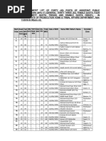 Revised Merit List Assistant Public Prosecutors 11 2019 05