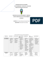 Cuadro Comparativo de Los Tipos de Demencia