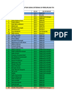 Siswa Diterima PTN 7 Tahun 2012-2019 Ok