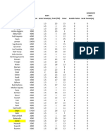 Data TLG Padang