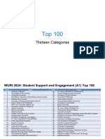 WURI2024 Ranking 13 Category