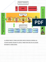 Evidencia GA1-210101067-AA1-EV03 - Mapa de Proceso