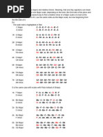 Scales, Chord Building and Part Writing