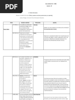 Tarea 1 Tabla Informativa - Grey Calderón