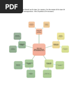 Elabora Un Mapa Mental Con Los Tipos