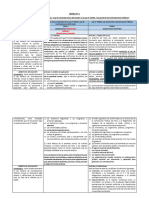 Cuadro Comparativo Entre La Ley 30225 y La Ley 32069 - Ley General de Contrataciones Públicas