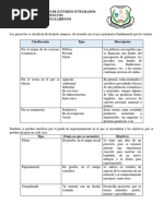 2 Tipos de Proyectos