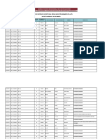 Resultados Preliminares PN