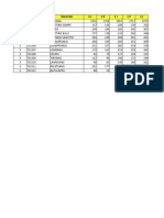 Data Agregat Jenis Kelamin Dan Umur Tunggal (Semester II Tahun 2023)