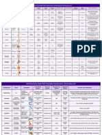 Taxonomy Cheat Sheet