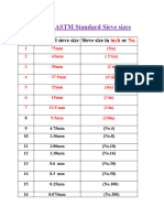 AASHTO & ASTM Standard Sieve Sizes