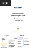 Mapa Conceptual Del Costeo de Productos