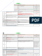 Comparison (PSR Vs COCG)