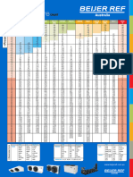 BRAU Pressure Temperature Chart 2021