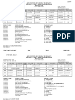 2nd Year 3rd Sem Class Time Table