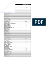 Nouveau Groupes de TD L1 À Compter Du 20 Sept 2021