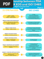 21 CFR 820 Vs ISO 13485