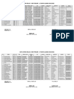 Data Siswa SDN Trisari 2