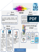 Mapa Mental Sergio Andres Lozano