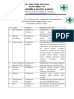 Identifikasi Area Yang Beresiko Terhadap Kebakaran Dan Ledakan