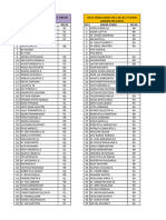 Data Siswa Kegiatan Mabit