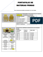 Portafolio de Envases e Insumos La Bodega Del Perfumero