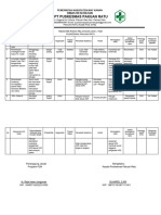 Register Risiko P2M