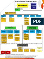 Organigrama ROF Vigente Actualizado Con Modif de Programas Al 240823