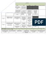 IB Geography Generic Essay Rubric