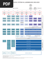 Systeme Scolaire en