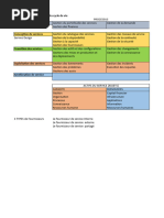 ITIL Cartographie Des Processus