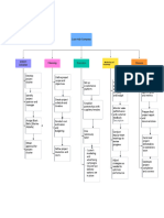 Work Breakdown Structure