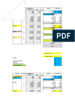 Penjualan Per Ship Maret 2019