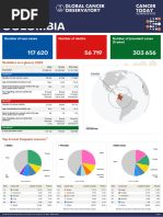 170 Colombia Fact Sheet