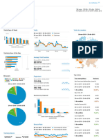 Dashboard Ejercicio