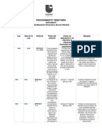 Tabla de Descripcion