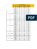 Tabla Cultivos Barano - Atlántico Año 2019 - 2023